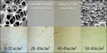 Який товщини має бути шар пінополіуретану при утепленні стін будинку пінополіуретану