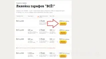 Як підключити Тариф Білайн «Все за 300» 300»