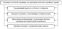 Як протестувати якість струминного чорнила в домашніх умовах – Енциклопедія – якість
