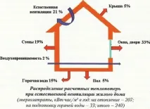 Як розрахувати гкал на опалення розрахунок кількості тепла в кВт, формула розрахунку теплоенергії в розрахунок