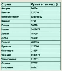 Як розбагатіла Америка - ОКО ПЛАНЕТИ інформаційно-аналітичний портал планети