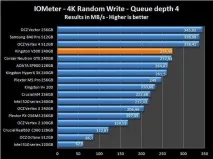 Характеристики, відгуки та огляди Твердотільний накопичувач Kingston V300 характеристики