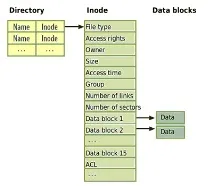 Tune2fs та налаштування параметрів файлової системи - LINUX для користувачів налаштування