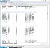 Як зменшити споживання пам’яті браузером Chrome вкладки