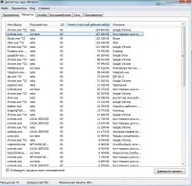 Як зменшити споживання пам’яті браузером Chrome chrome