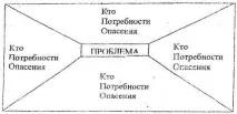 Картографія конфлікту - Студопедія картографія