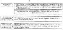 Картографія конфлікту - Студопедія конфлікту