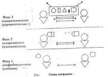 Картографія конфлікту - Студопедія студопедія