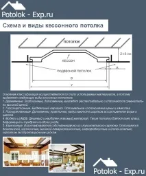 Кесонна стеля своїми руками з дерева стеля