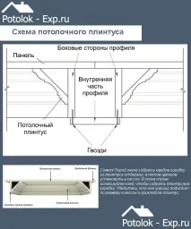 Кесонна стеля своїми руками з дерева своїми