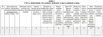 трудових