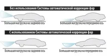 Коректор фар фари