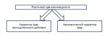 Коректор фар положення