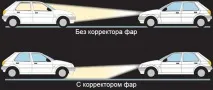 Коректори фар світло на дорогу, а не в очі коректори