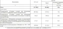 Криза ЖКГ український бюджет-2016 стане аварійною, Криза-скарбничка український
