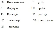 Урок математики в 4-му класі - Площа трикутника математики