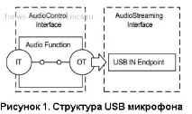 микрофон