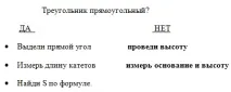 Урок математики в 4-му класі - Площа трикутника 4-му