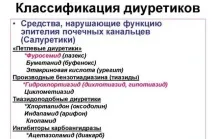 Лозап (інструкція, опис та відгуки) лозап