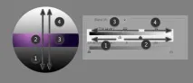 Магія режиму змішування Blend If у Photoshop – сайт дизайнера магія