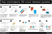 Майстеримо 3D окуляри для комп’ютера своїми руками комп