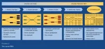 Метод FMEA з VDA 4 заходів
