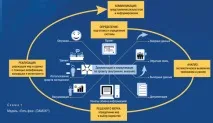 Метод FMEA з VDA 4 заходи