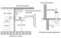 двуконтурен