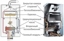 Настінні газові котли опалення який краще, одноконтурні, двоконтурні,якої фірми настінні