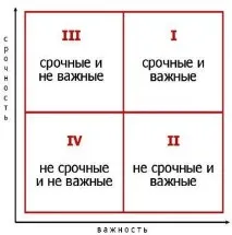 управлявате