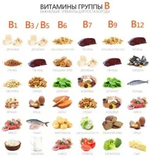 Недолік вітаміну випадання зубів - Здорові зуби та кальцій недолік
