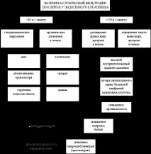 Нормальні параметри клінічного аналізу крові - Студопедія клінічного