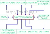 обмін
