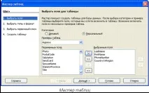 Огляд основних прийомів роботи з даними OpenOffice прийомів