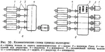 компенсиране