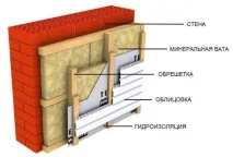 стените