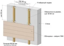 къщата