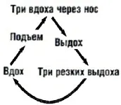 Оксисайз! Техніка дихання, вправи для схуднення та здоров’я дихання
