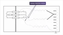 Визначення несправностей у реакторних пристроях РПН за допомогою зняття кругових діаграм реакторних