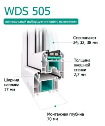 вікна
