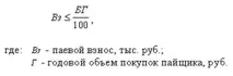 Оптимізація пайових внесків і пайових фондів - Особливості пайових відносин внесків