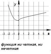 периодичност