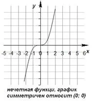 нечетност