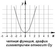 периодичност