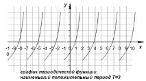 функцията