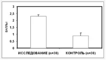 Гостра черепно-мозкова травма (кома) гостра