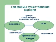 Основні категорії природознавства категорії