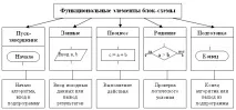 Основні алгоритмічні конструкції повторення