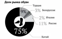 Від радянських брендів залишилися самі назви - Додатки - Вечірній Петербург додатки