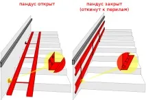 Пандусскладаний можна